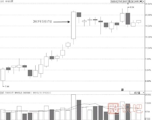 大盤跳水帶動(dòng)個(gè)股尾盤突然打開(kāi)漲停板我們應(yīng)該如何應(yīng)對(duì)？