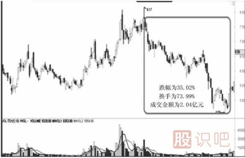 遇到跌停板后我們應(yīng)該如何操作？