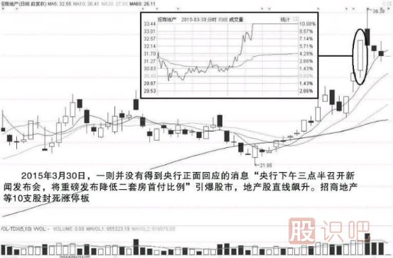 如何分析股市的消息-如何通過消息做短線交易