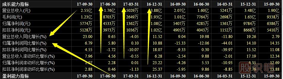教您怎么分析上市公司股票財(cái)務(wù)報(bào)表-及報(bào)表公布時(shí)間