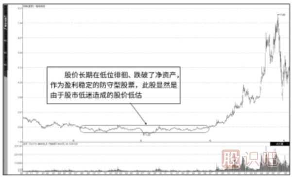 基本面的價(jià)值投資的<a href=http://pontderentat.com/jsfx/ target=_blank class=infotextkey>技術(shù)分析</a>法-“當(dāng)前價(jià)值”與“潛在價(jià)值”