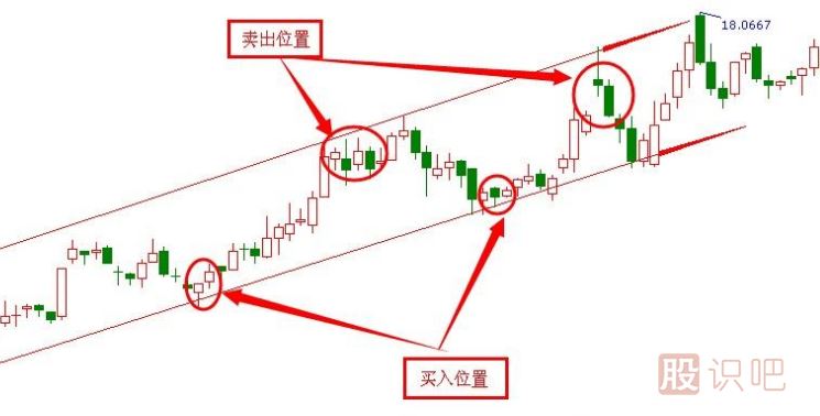 股票短線波段操作技巧-波段操作高拋低吸解套技巧