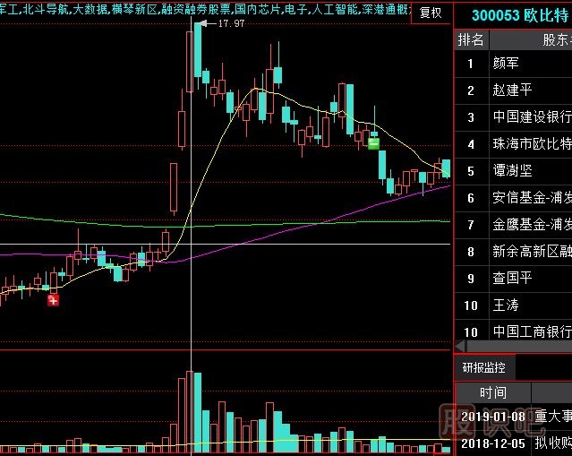 巨量陰陽(yáng)K線時(shí)的逃頂技巧