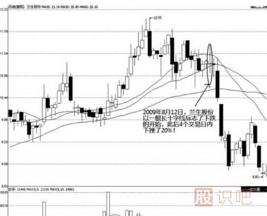 非常長(zhǎng)的長(zhǎng)上影十字<a href=http://pontderentat.com/jszb/K/ target=_blank class=infotextkey>K線圖</a>圖解