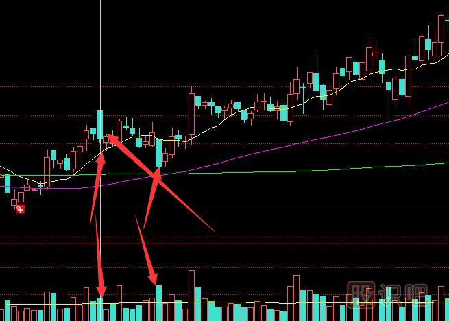 主力莊家是如何震倉嚇唬散戶的？莊家的五種震倉方式
