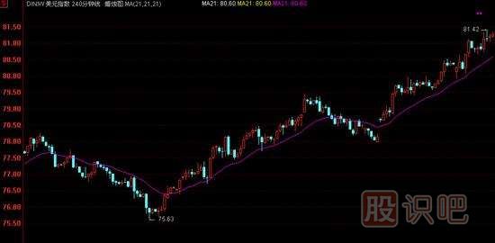 K線實戰(zhàn)口訣：平臺突破氣勢強(qiáng)，辨清形態(tài)待上漲