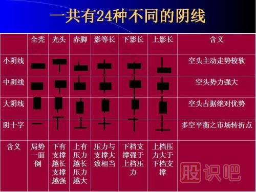 K線圖基礎(chǔ)知識-怎么看K線圖-K線圖入門