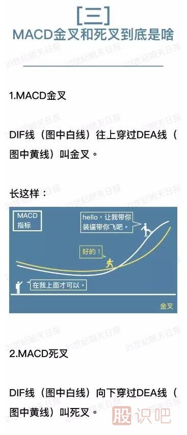 什么是MACD指標(biāo)（圖解）