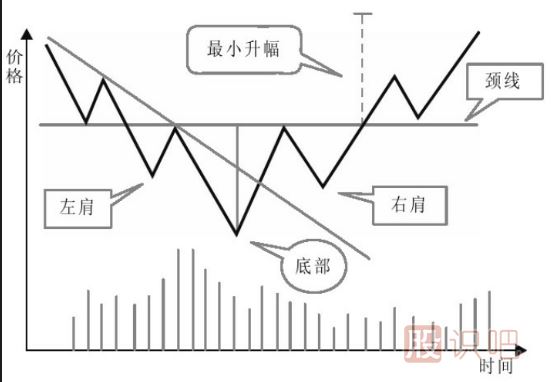 主力建倉(cāng)：K線走勢(shì)特點(diǎn)