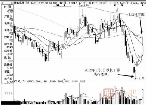 分時(shí)圖中遇到高位跳水走勢應(yīng)該如何應(yīng)對？