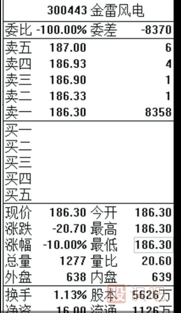 怎么看股票的開盤信息