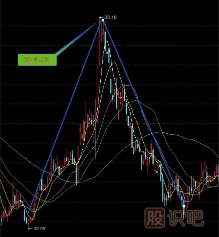 股票組合<a href=http://pontderentat.com/jsfx/K/ target=_blank class=infotextkey>K線</a>圖買賣點(diǎn)（圖解）