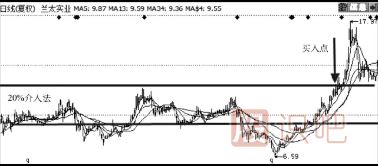 股票買賣技巧（附圖）