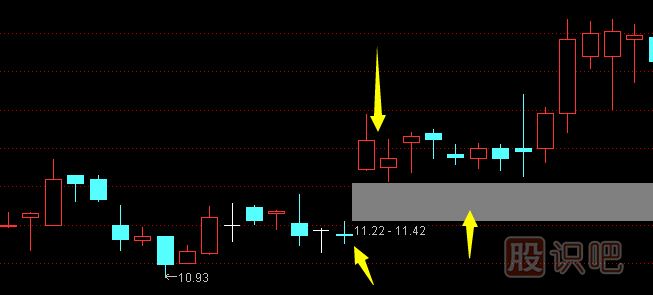在股市中最常見(jiàn)的六種買(mǎi)進(jìn)K線圖形態(tài)