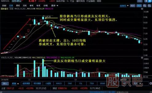 組合K線圖解-淡友反攻形態(tài)