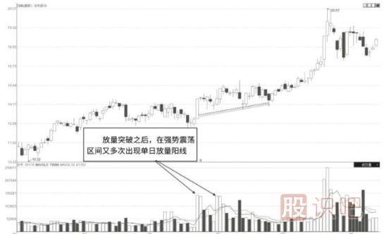 怎么看股票是不是有主力在吸籌建倉(cāng)？主力吸籌的特征有哪些？