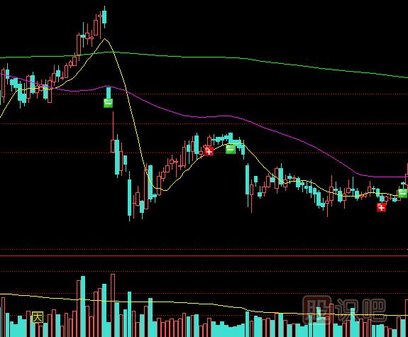 怎么理解縮量上漲與縮量下跌的股票？