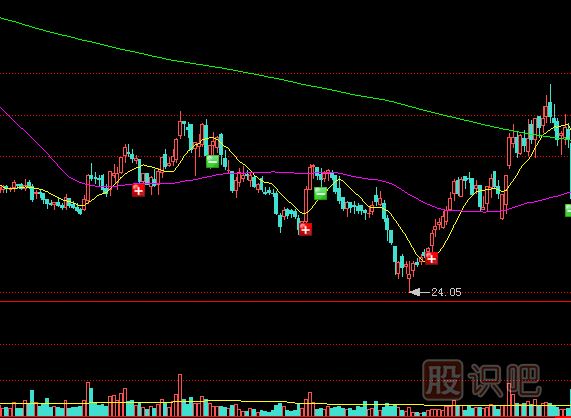 持續(xù)溫和的放量是建倉好時機-成交量持續(xù)性的分析技巧