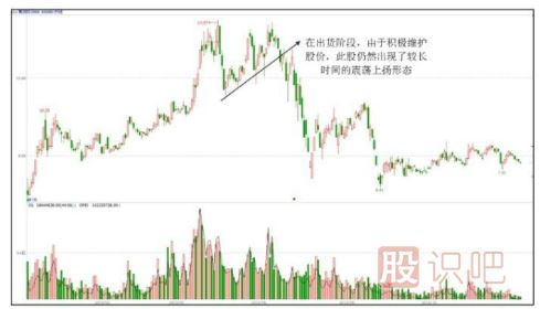主力出貨股票一定會下跌嗎？出貨階段的上漲走勢