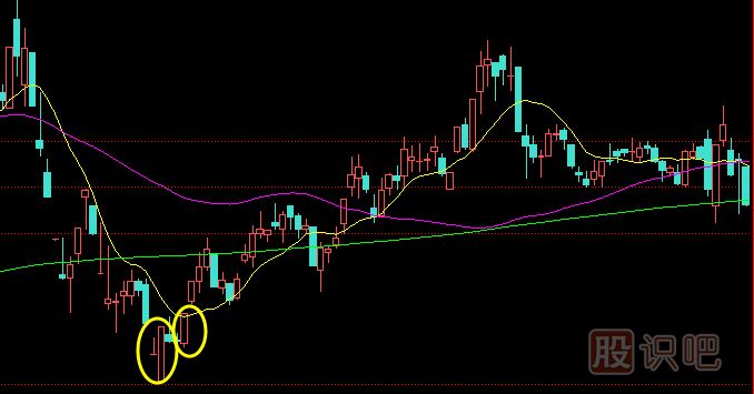 底部<a href=http://pontderentat.com/jszb/K/ target=_blank class=infotextkey>K線圖</a>形態(tài)-搖櫓底部線