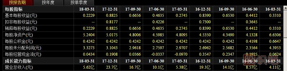 什么是股票基本面？如何分析基本面？炒股入門知識