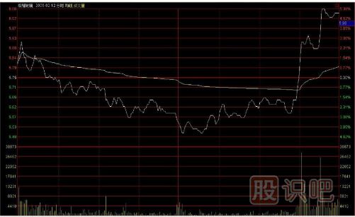 如何用逆向思維購買股票？