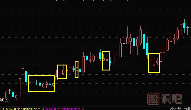 小陽(yáng)線形態(tài)與特征描述-<a href=http://pontderentat.com/jsfx/K/ target=_blank class=infotextkey>K線</a>圖入門基礎(chǔ)知識(shí)