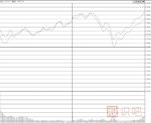 尾盤突然打開漲停板的個(gè)股意味著什么？