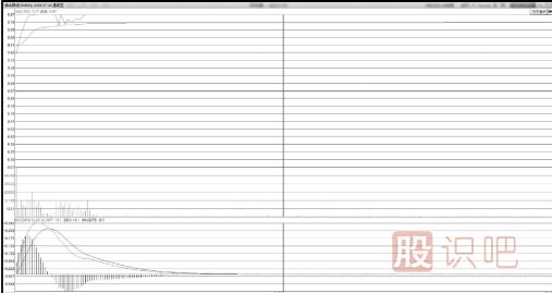 飆升中凹型洗盤<a href=http://pontderentat.com/jsfx/zt/ target=_blank class=infotextkey><a href=http://pontderentat.com/GPRM/sy/940.html target=_blank class=infotextkey>漲停</a></a>板形態(tài)技術(shù)特點(diǎn)