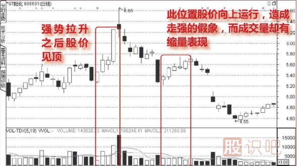 從<a href=http://pontderentat.com/jszb/cjl/ target=_blank class=infotextkey><a href=http://pontderentat.com/GPRM/sy/813.html target=_blank class=infotextkey><a href=http://pontderentat.com/GPRM/sy/1373.html target=_blank class=infotextkey>成交</a>量</a></a>中分析股票的假上漲走勢