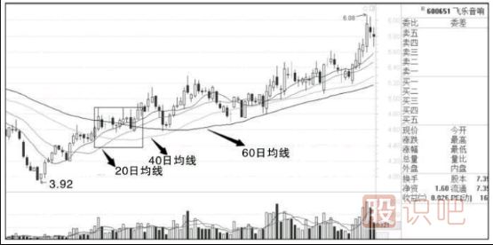 什么樣的K線組合最容易出現(xiàn)漲停板-<a href=http://pontderentat.com/jszb/K/ target=_blank class=infotextkey>K線圖</a>組合形態(tài)分析