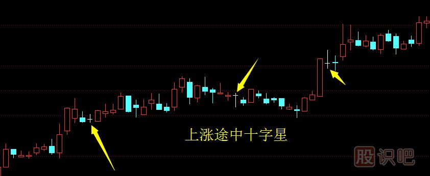 十字星<a href=http://pontderentat.com/jszb/K/ target=_blank class=infotextkey>K線圖</a>形態(tài)怎么理解
