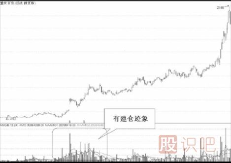 底部反轉(zhuǎn)股的買(mǎi)入條件與底部反轉(zhuǎn)股賣(mài)出技巧