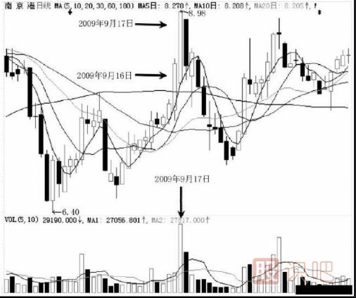 分時圖盤口解讀-尾盤急拉出貨形態(tài)