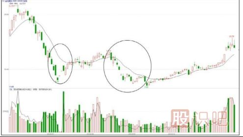 低點(diǎn)遇到主力打壓股價(jià)-大概率是建倉手法