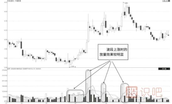 怎么看股票是不是有主力在吸籌建倉(cāng)？主力吸籌的特征有哪些？