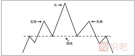 K線圖知識(shí)-從K線形態(tài)中分布股票的趨勢(shì)
