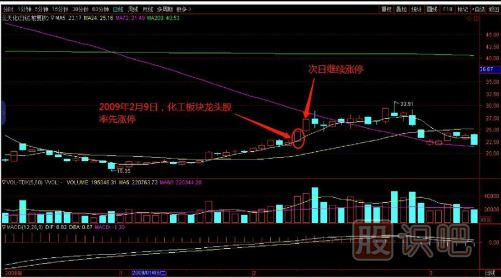 教您如何追逐熱點(diǎn)板塊，出擊尚未啟動(dòng)的個(gè)股