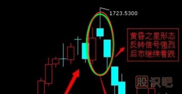 黃昏之星K線圖的出現(xiàn)是止損信號