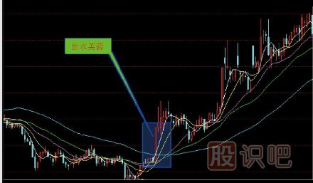 十五種經(jīng)典K線組合形態(tài)（圖解）