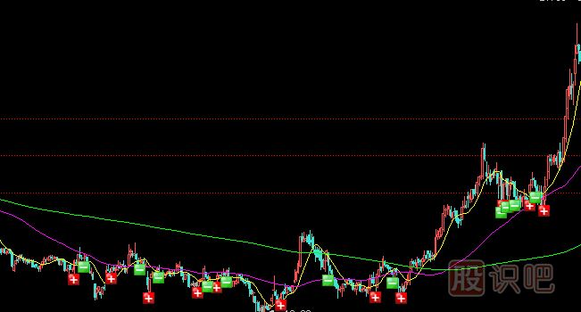 作為一個(gè)<a href=http://pontderentat.com/GPRM/sy/1669.html target=_blank class=infotextkey>股民</a>你必須掌握的選擇股票與分析股票的本領(lǐng)