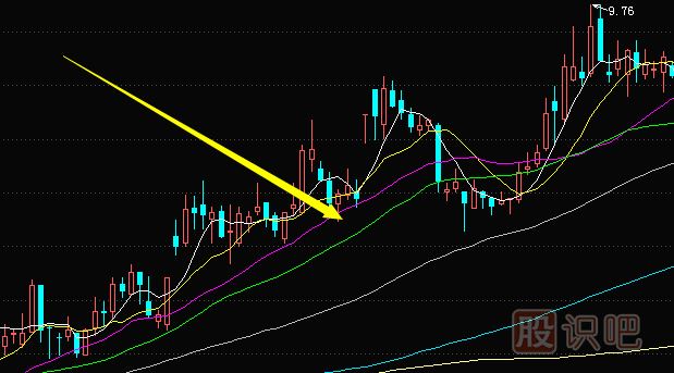 股票<a href=http://pontderentat.com/GPRM/sy/1212.html target=_blank class=infotextkey>日線</a>移動平均線怎么看