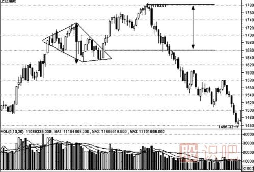 K線形態(tài)的最佳買(mǎi)賣(mài)點(diǎn)（圖解）