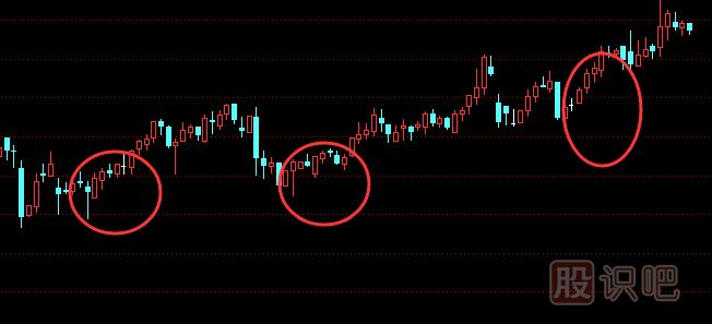 在股市中最常見(jiàn)的六種買(mǎi)進(jìn)K線圖形態(tài)