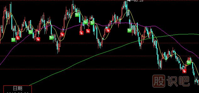 <a href=http://pontderentat.com/GPRM/sy/1390.html target=_blank class=infotextkey>個股</a>發(fā)布財報前突然放量的成交陷阱