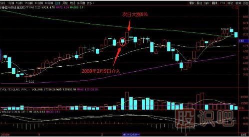 教您如何追逐熱點(diǎn)板塊，出擊尚未啟動(dòng)的個(gè)股