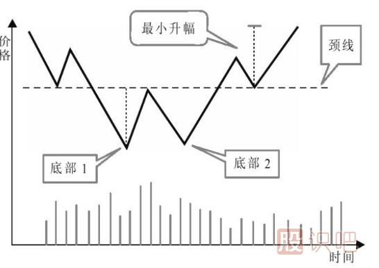 主力建倉(cāng)：K線走勢(shì)特點(diǎn)