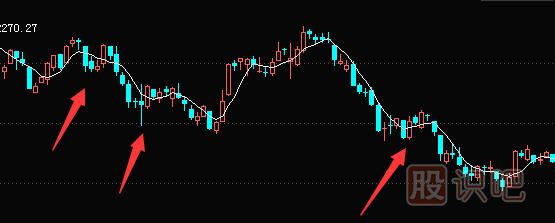 如何通過(guò)補(bǔ)倉(cāng)來(lái)解套-股票解套技巧