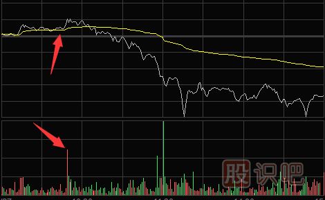 <a href=http://pontderentat.com/jsfx/fs/ target=_blank class=infotextkey>分時圖</a>賣點提示-多種需要盤中<a href=http://pontderentat.com/cgjq/mc/ target=_blank class=infotextkey>賣出</a>股票的走勢形態(tài)