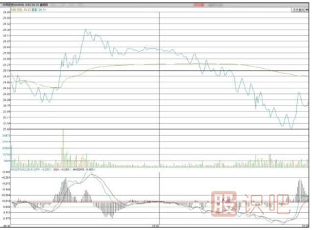 怎么從分時(shí)圖走勢(shì)中看多空實(shí)力